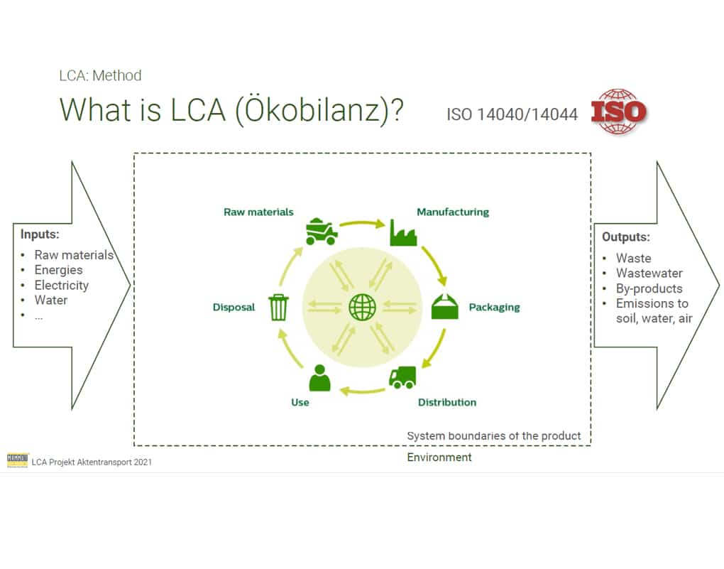 LCA Ökobilanz