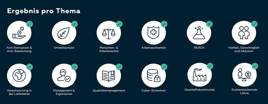 Kundenprofil der Mammut Deutschland bei IntegrityNext